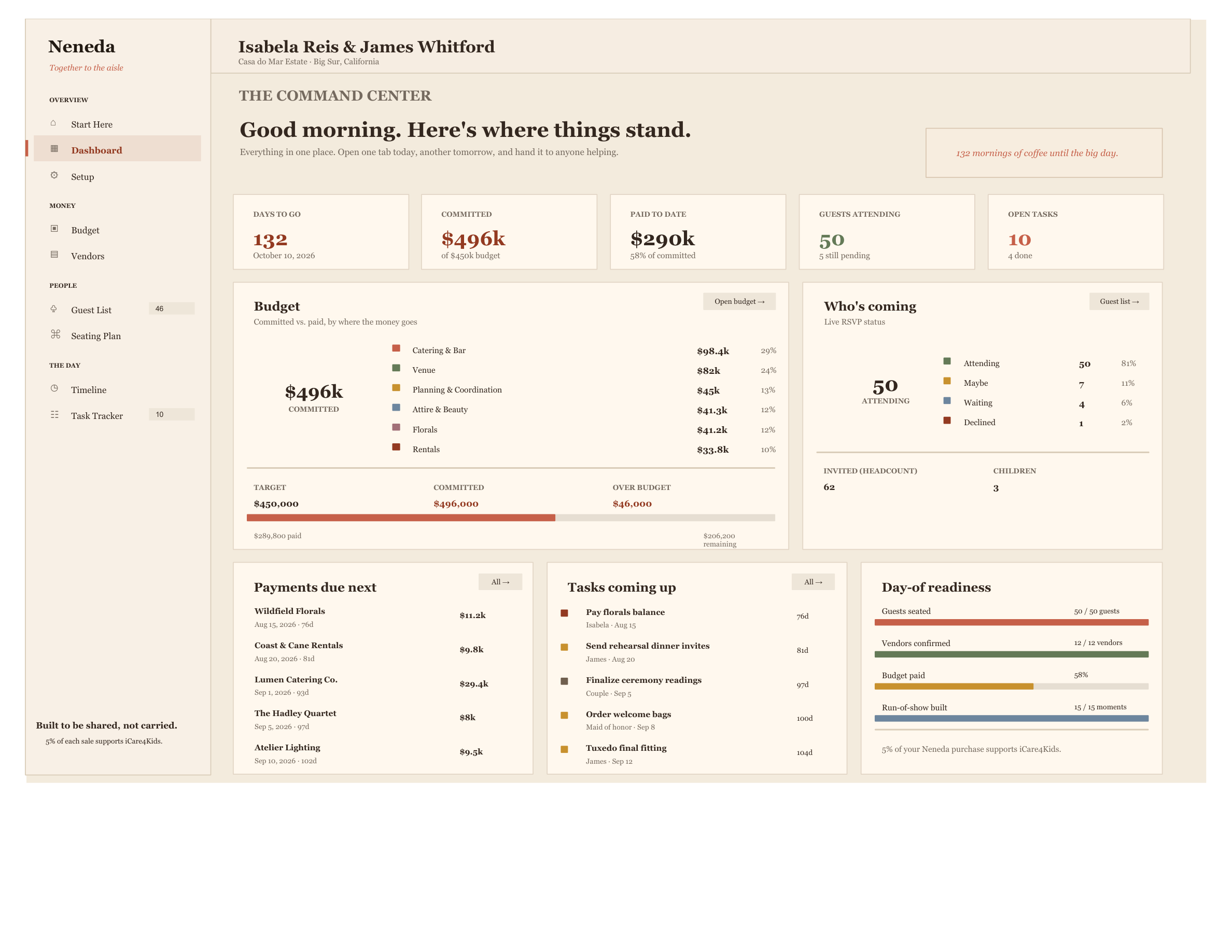 The Together to the Aisle dashboard, showing the budget, guest count, and timeline in one view.